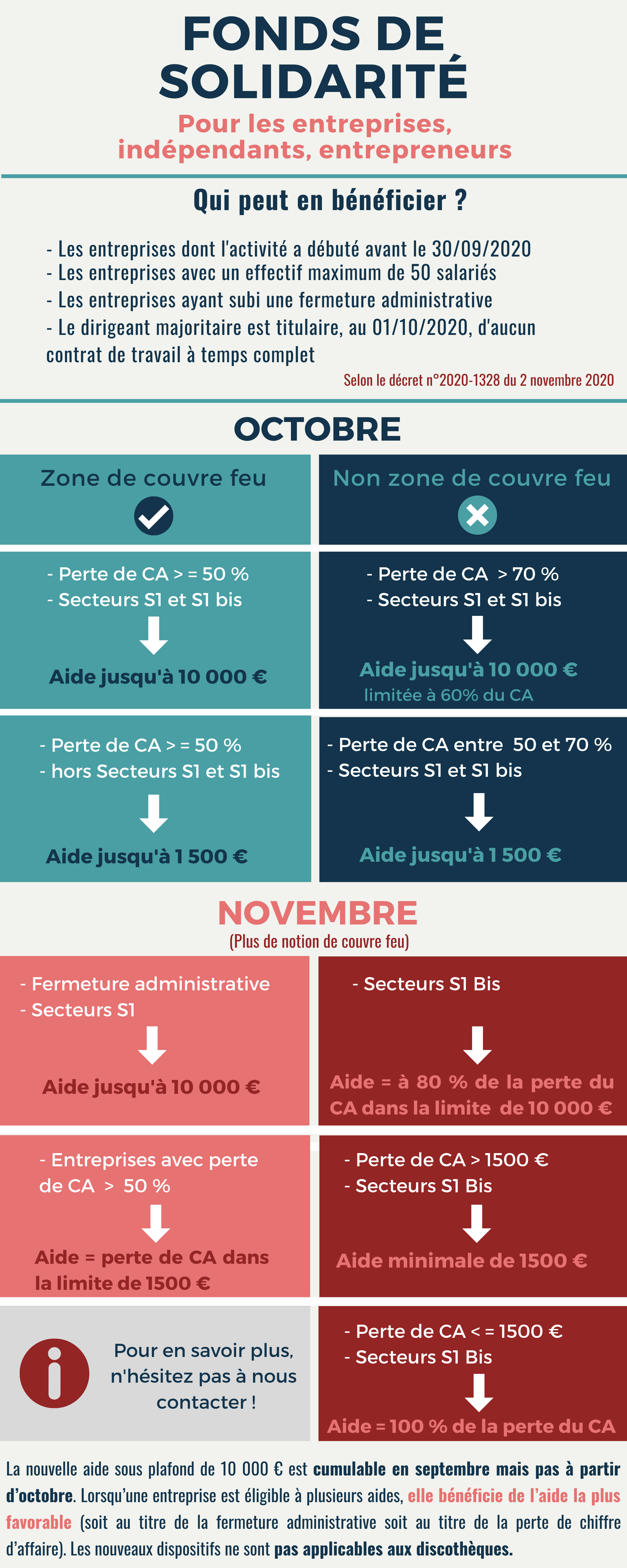 aides covid