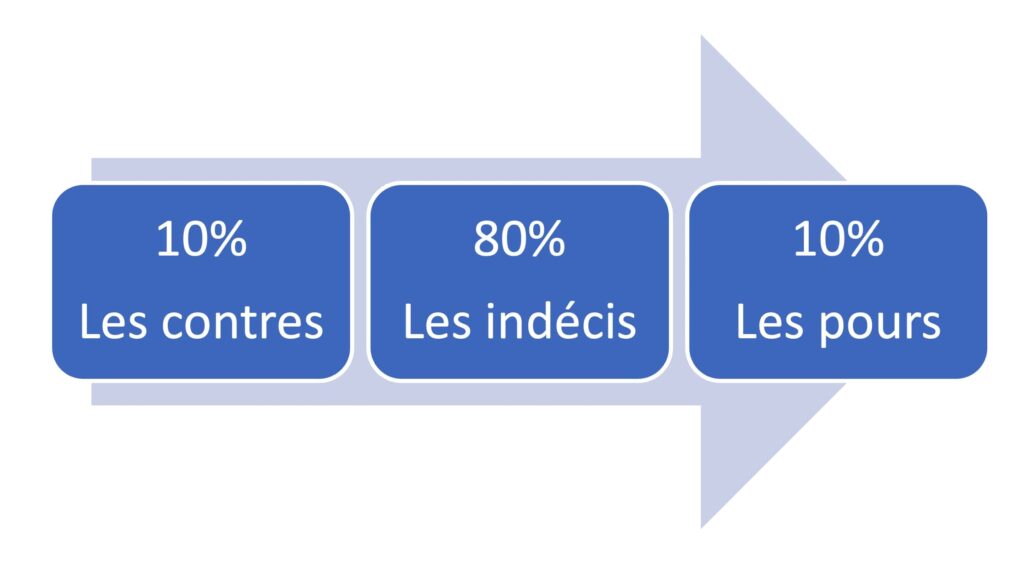 Entreprise recrutée