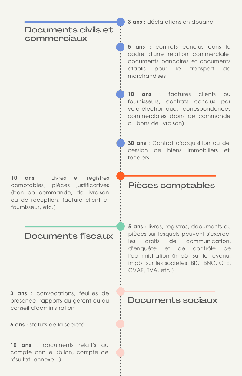 conservation documents