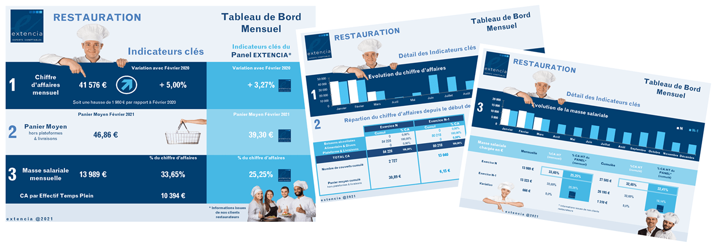 Tableau de bord restauration