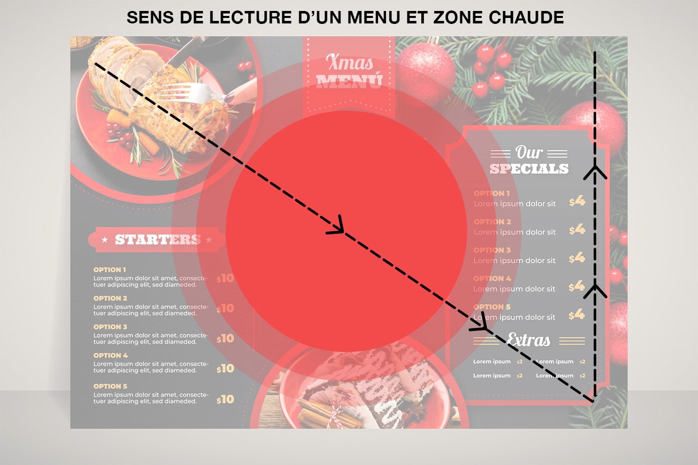 Menu : Comment augmenter les profits de son restaurant