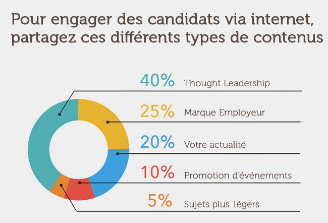 Gestion de talents
