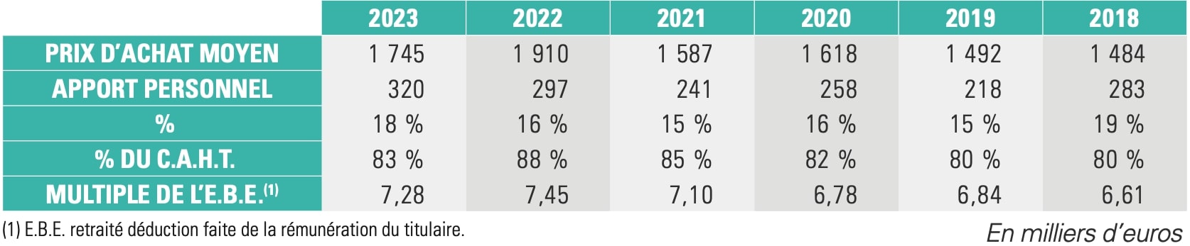 statistiques pharmacie prix de cession