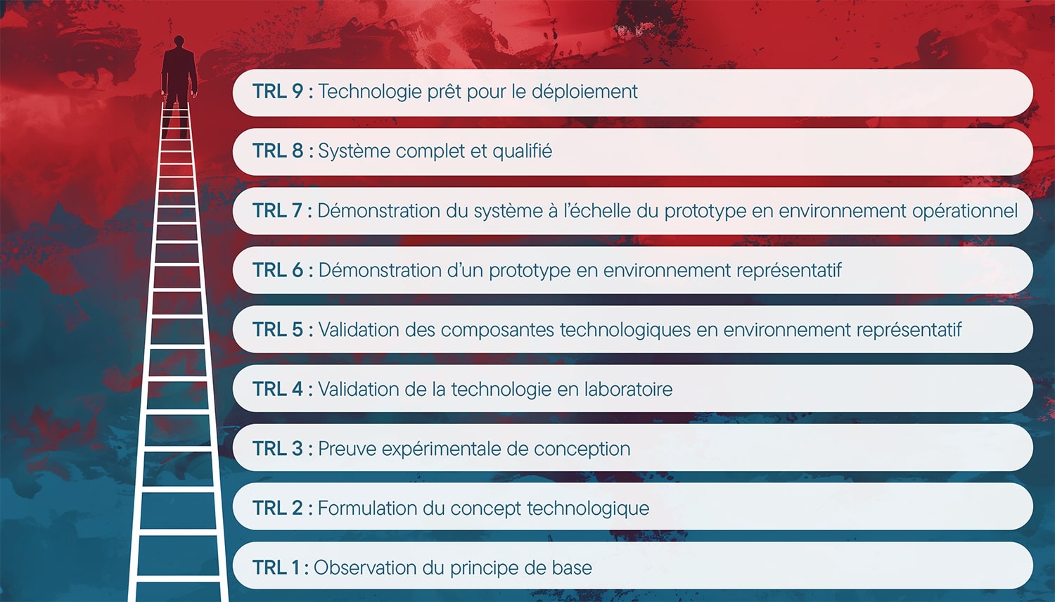 Echelle TRL