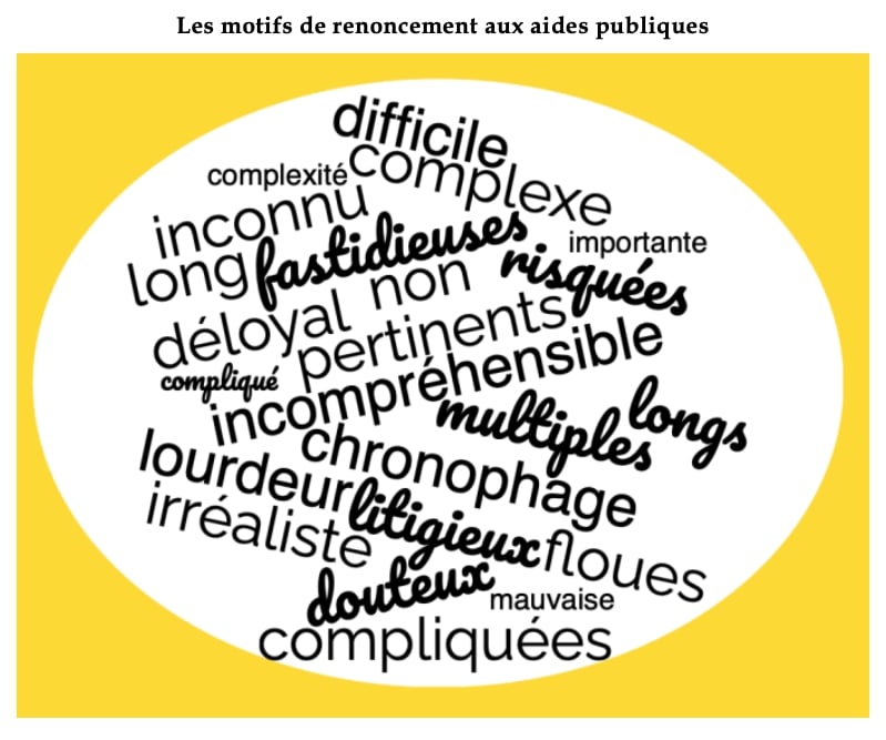 complexite aides publiques Simplification administrative entreprise France