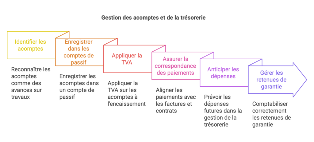 Contrôle fiscal _ 8 erreurs courantes que les artisans du BTP commettent… et comment les éviter