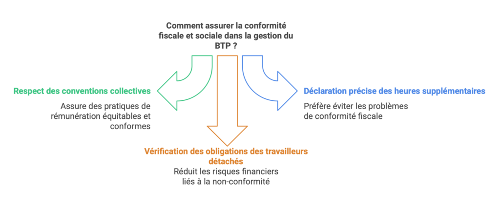 Contrôle fiscal _ 8 erreurs courantes que les artisans du BTP commettent… et comment les éviter